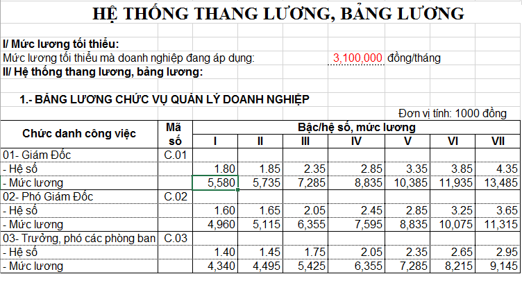 DỊCH VỤ XÂY DỰNG THANG BẢNG LƯƠNG