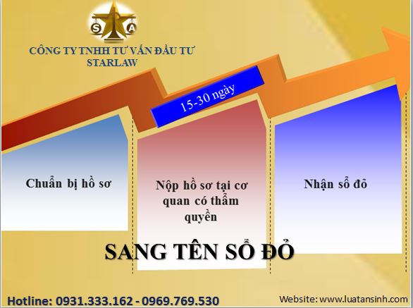 THỦ TỤC SANG TÊN SỔ ĐỎ